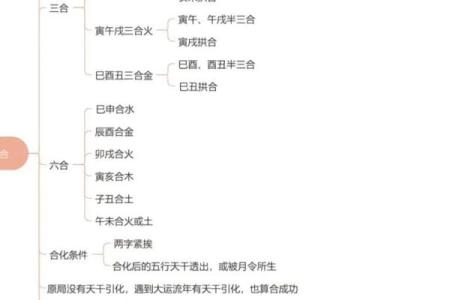 四柱八字表格大全，详解八字排盘，为你揭露八字算命的秘密
