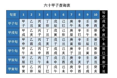 八字阴阳对照表，天干阴阳五行表