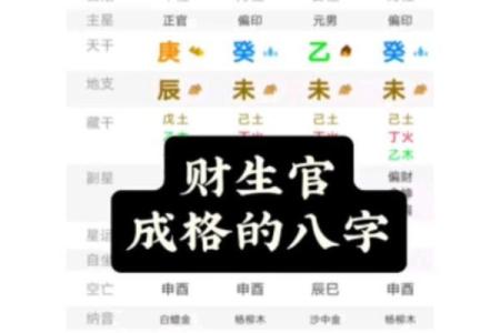 八字财运，什么是财官印三奇格？财官印全，就一定大富大贵吗？