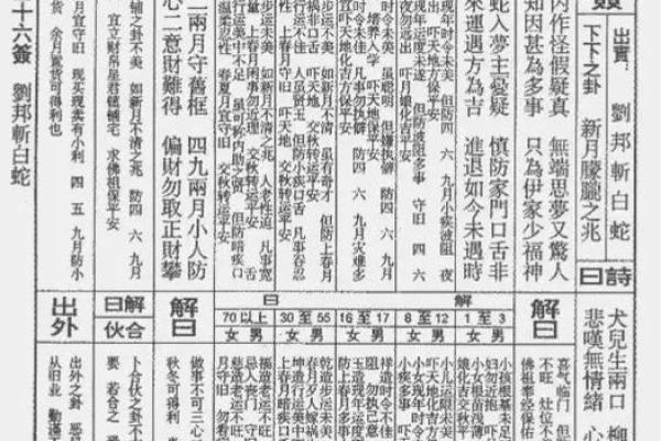 玄天上帝灵签第六签