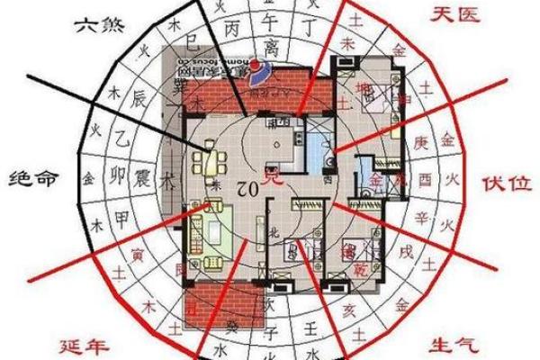 房子东有水风水