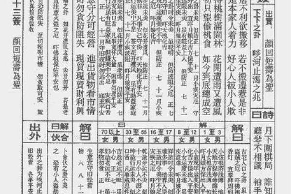 观音灵签61签解 观音灵签第61签释义