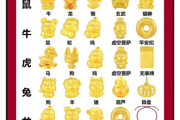 早看早赚：12生肖招财风水知识