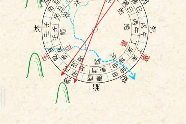 必出贵人的四大住宅风水都有哪些要求