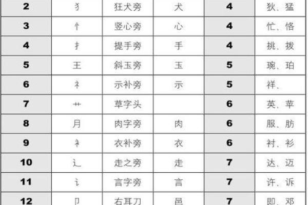 姓名笔画测试两人关系,你的姓+他的姓=结局测试