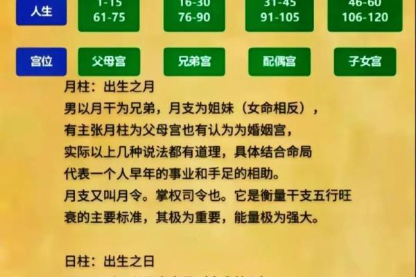 八字四柱怎么推算