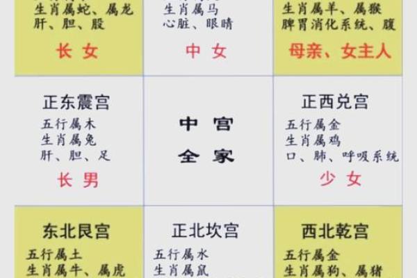 坐东向西房子两边厢房风水讲究