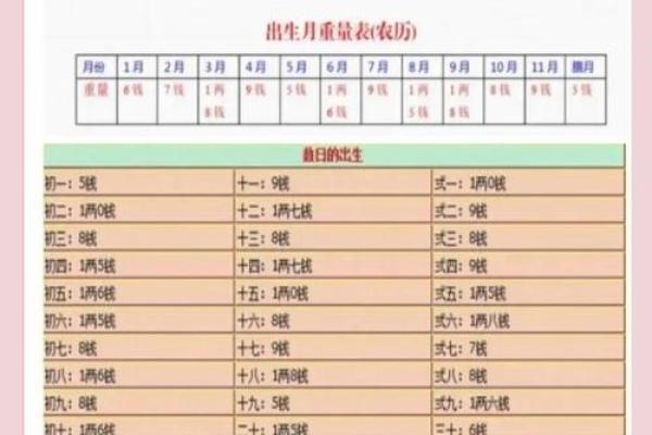 骨命算命表,骨相算命表龙骨 骨命算命表,骨相算命表龙骨