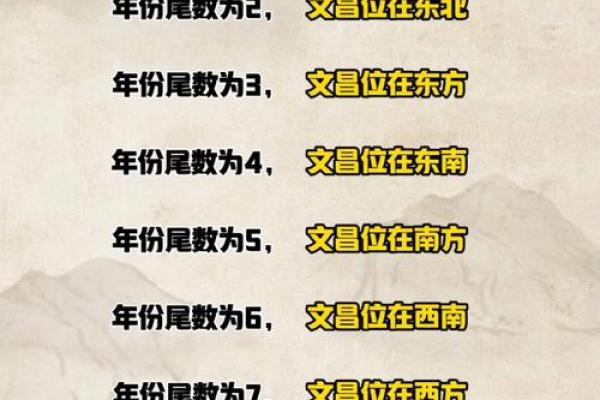 命带双文昌八字命理有哪些特征 命带双文昌八字命理有哪些特征