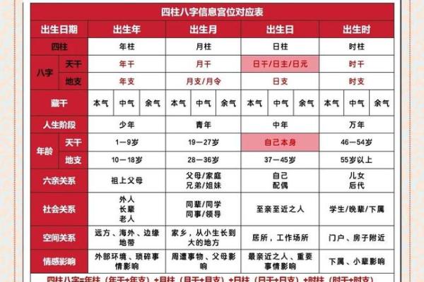 四柱八字吉凶详解查询表