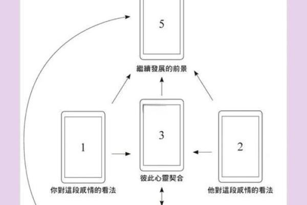 塔罗测试两个人的关系走向 塔罗测试两个人的关系走向