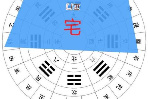 论文风水学分析探究其在建筑设计中的应用价值