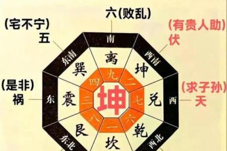 必出贵人的四大住宅风水都有哪些要求