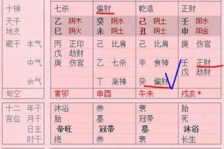 八字中带命亡星怎么避免