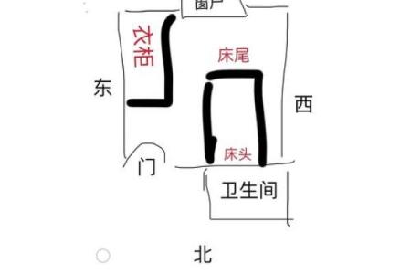 家里床位置的摆放风水最好解读