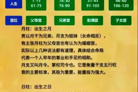 八字四柱怎么推算