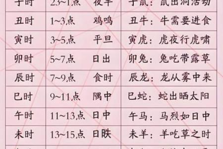 骨命算命表,骨相算命表龙骨