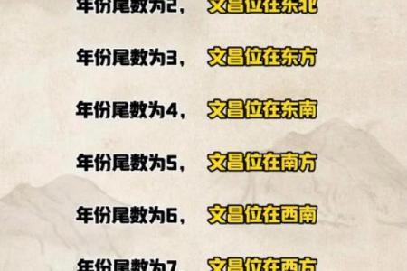 命带双文昌八字命理有哪些特征