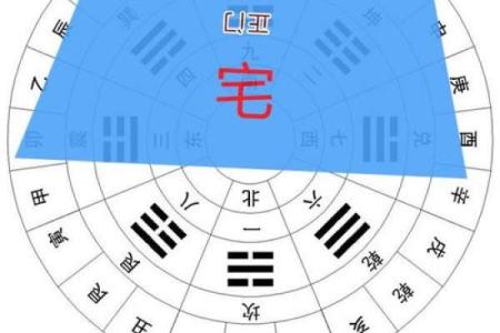 论文风水学分析探究其在建筑设计中的应用价值