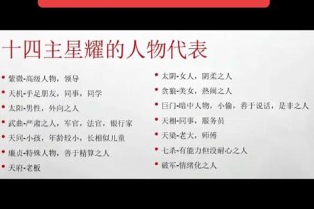 紫微斗数之各星曜所主行业：看婚姻