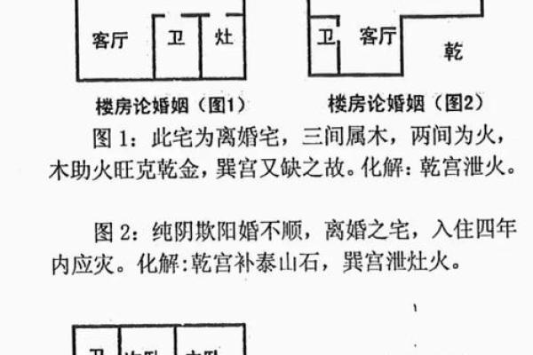 租房看房子风水禁忌图解