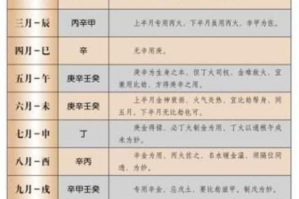 八字喜用神是金佩戴什么旺自己