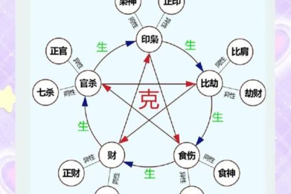双食神八字查法详解：掌握五行属性，洞彻运势走向