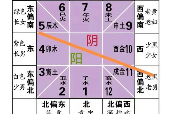 家宅风水煞气之凶，你是否中招