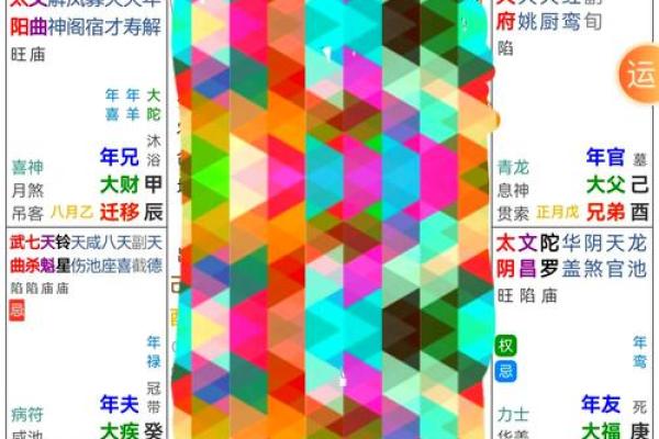 紫薇斗数星盘名称 紫薇斗数星盘名称