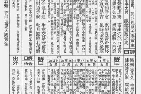 吕祖灵签四十一 吕祖灵签四十一