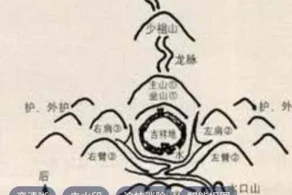 民间风水好运秘诀,风水学秘密 民间风水好运秘诀,风水学秘密