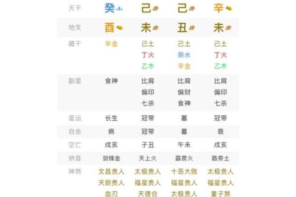 八字排盘算命破解版 八字排盘算命破解版