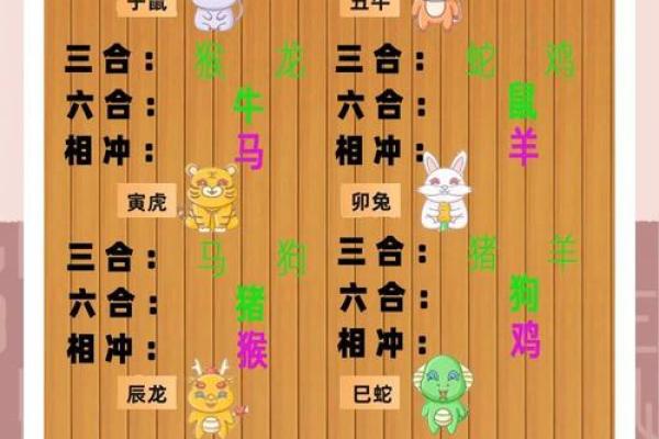 合婚八字辰戌相冲如何化解 合婚八字辰戌相冲如何化解