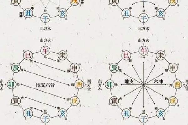 合婚八字辰戌相冲如何化解 合婚八字辰戌相冲如何化解