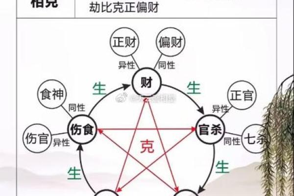 八字吉凶十神用法,克我者为官杀