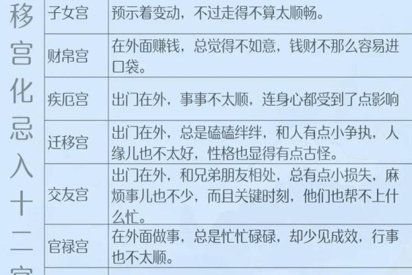 紫薇斗数中流年忌 紫薇斗数中流年忌