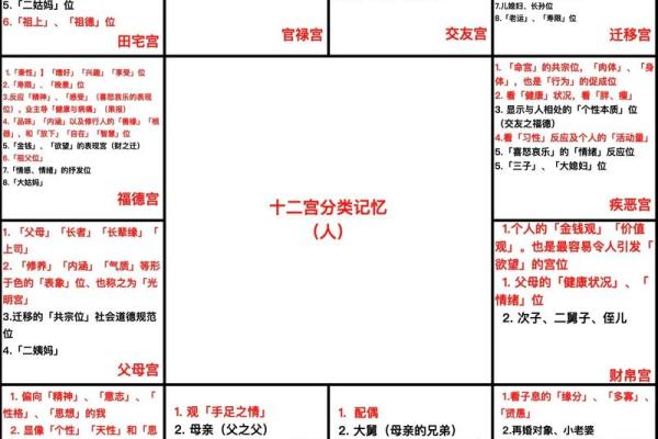 紫微斗数紫微斗数全书 紫微斗数全解? 紫微斗数紫微斗数全书 紫微斗数全解?