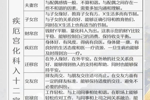 紫微斗数疾厄宫看健康情况 紫微斗数疾厄宫看健康情况