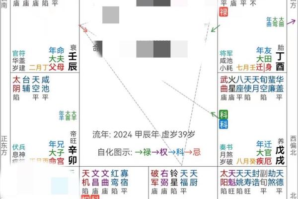 紫微斗数疾厄宫看健康情况 紫微斗数疾厄宫看健康情况