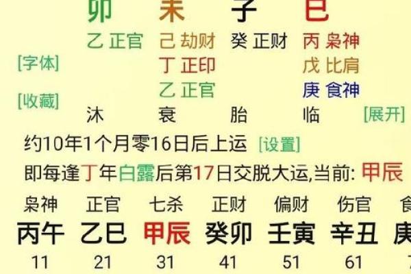 八字上等命是什么意思