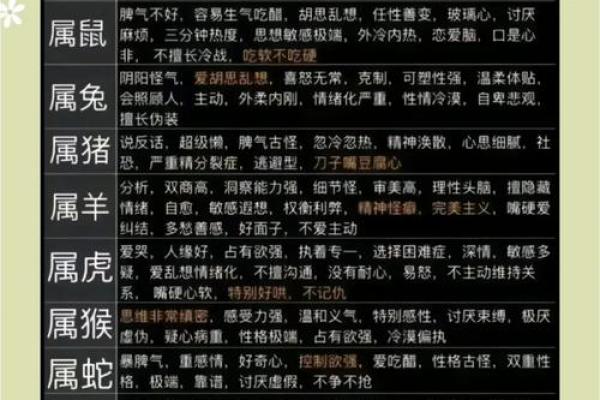八字软:属相、性格特点、缺点分析及改善方法 八字软:属相、性格特点、缺点分析及改善方法