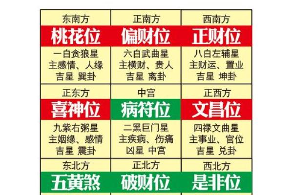 9楼的风水 9楼的风水