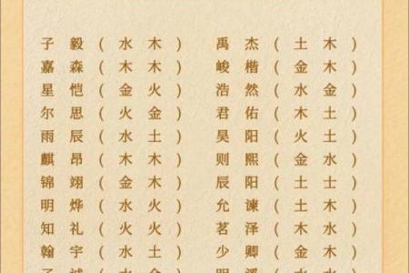 八字中缺火的男孩名字