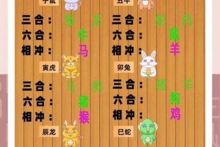 合婚八字辰戌相冲如何化解