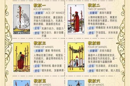 塔罗测试：任选一张牌，解析三月你会收获什么好运势？