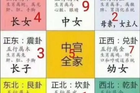 阳宅风水之“风水地”吉凶详解