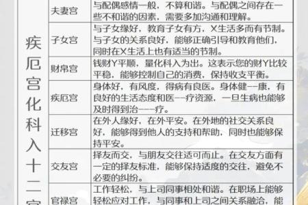 紫微斗数疾厄宫看健康情况