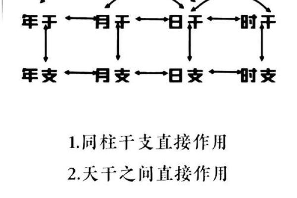 四柱和八字