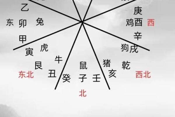 八字测算命运 八字测算命运