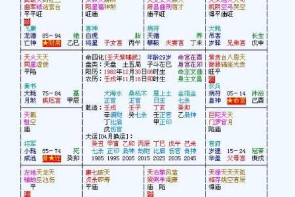 紫微斗数姻缘星 紫薇星盘姻缘？